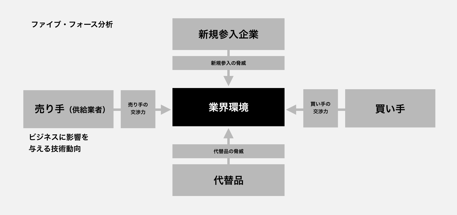 競争優位性の構築 - ブランディングのパドルデザインカンパニー